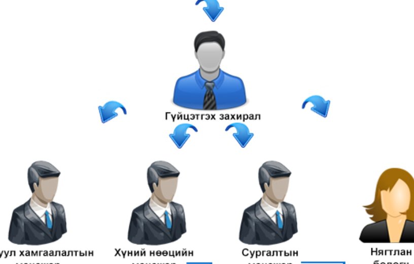 Хннү хамгаалалтын алба